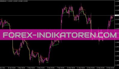 Bt2stop Indikator für MT4