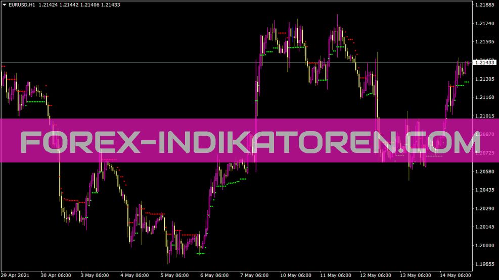 Indicador Bt2stop para MT4