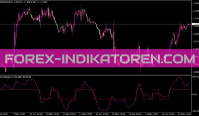 Bttrendtrigger T Indikator für MT4