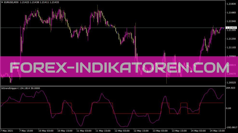 Bttrendtrigger T Indikator für MT4