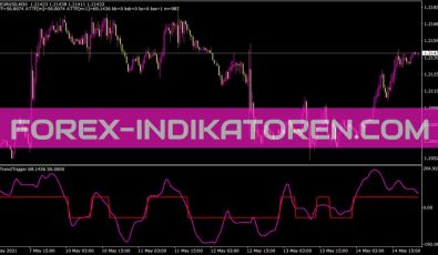 Bttrendtrigger T Signal Indikator für MT4