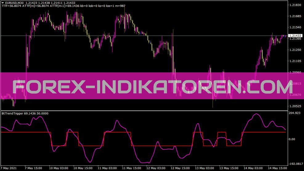 Bttrendtrigger T Signal Indikator für MT4