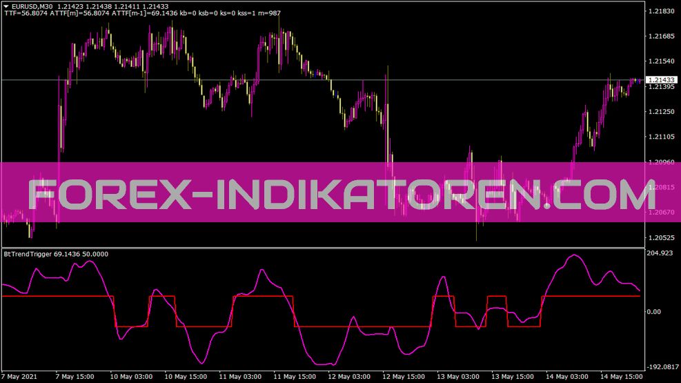 BT Trend Trigger Signal Indikator