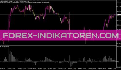 Bulls Indikator für MT4
