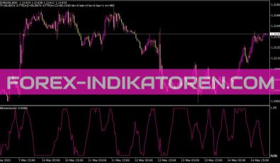 Bullsbearseyes1 Indikator für MT4