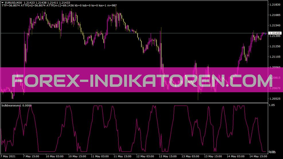 Indicateur Bullsbearseyes1 pour MT4