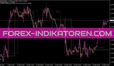 Bunnygirl Cross und Daily Open Indikator für MT4