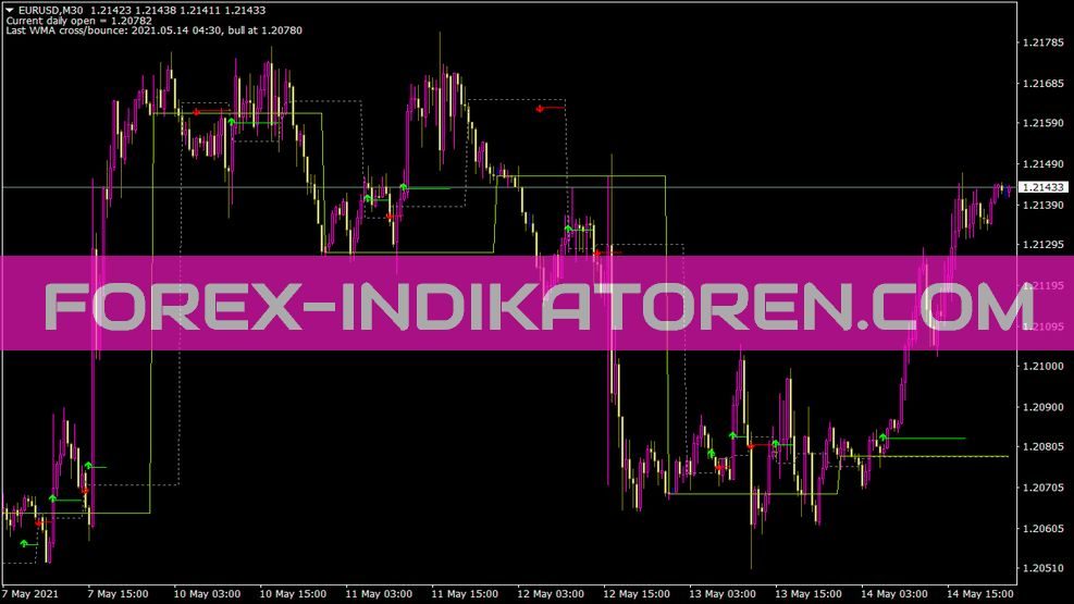 Bunnygirl Cross und Daily Open Indikator für MT4