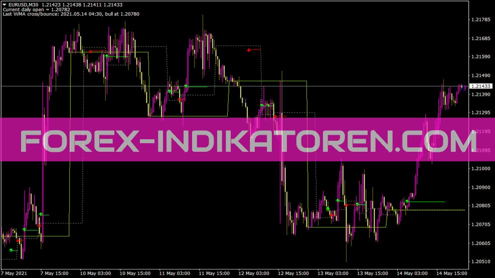 Bunnygirl Cross und Daily Open Indikator für MT4