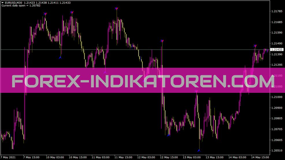 Indicator fluture pentru MT4