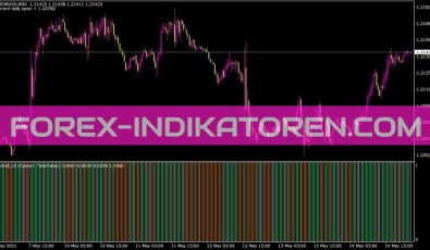 Buysell V2 Indikator für MT4