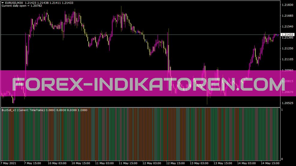 Buysell V2 Indikator für MT4