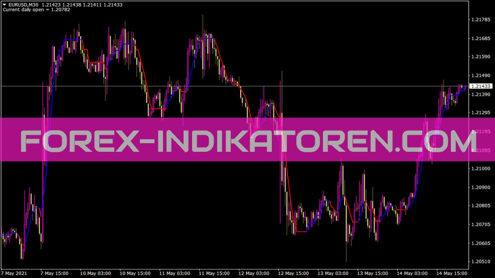 Buzzer Indikator für MT4