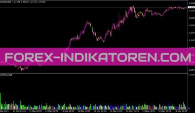 Bw Mfi Indikator für MT4