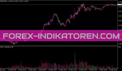 Bw Mfi Volumes Indikator für MT4