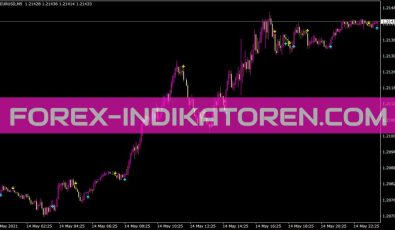 Bykovtrend Sig Indikator für MT4