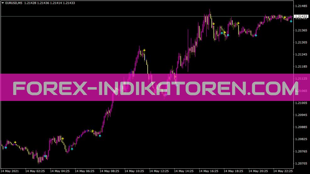 Indicateur Bykovtrend Sig pour MT4