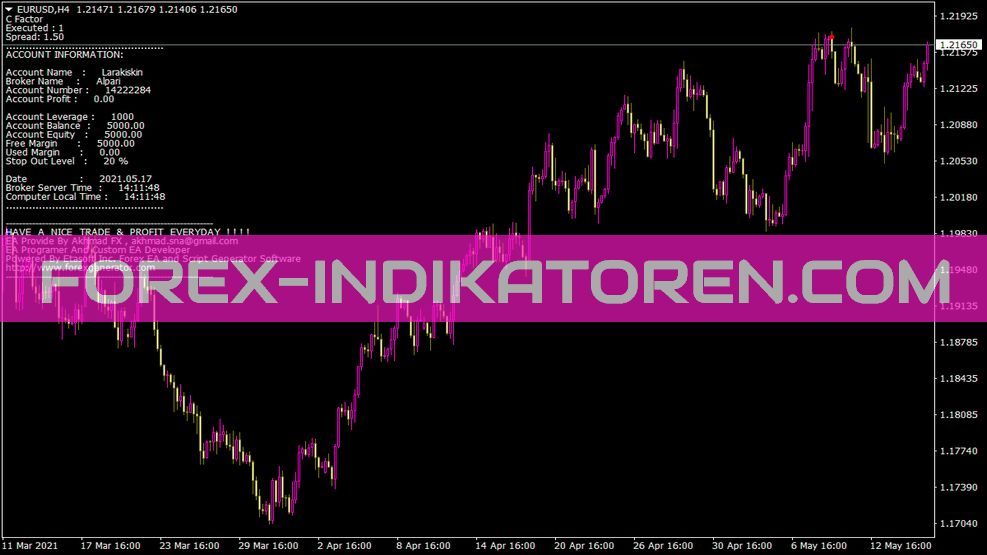 C Factor Hlh4 Buy Only Indikator für MT4