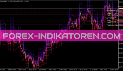 Camarilla Alertwfibs Indikator für MT4