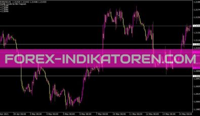 Camarilla Mt04 Mbb Indikator für MT4