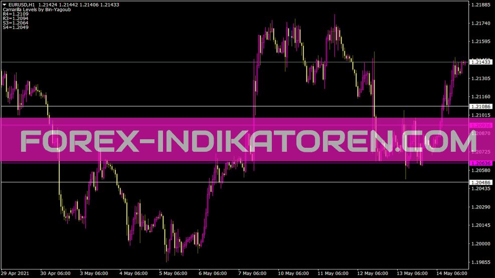 Indicateur Camarilla Mt04 Mbb pour MT4