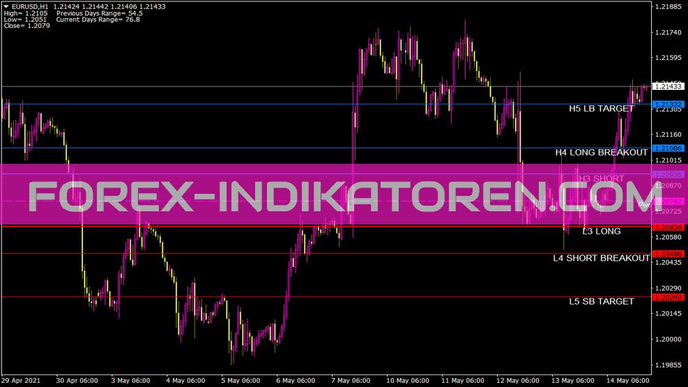 Camarilladt5 indicator voor MT4