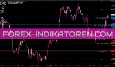 Camarilladt7v11 Indikator für MT4
