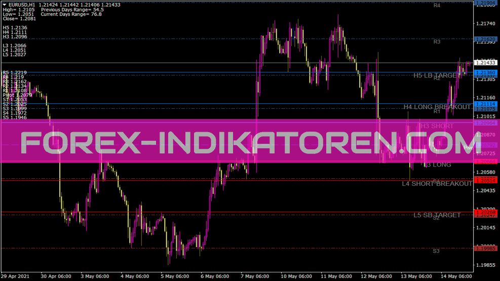 Indicador Camarilladt7v11 para MT4