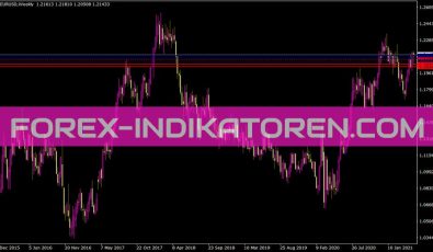Camarillaflatandclear Indikator für MT4