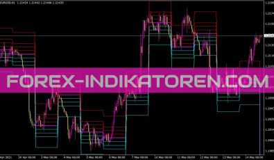 Camarillaonly Indikator für MT4