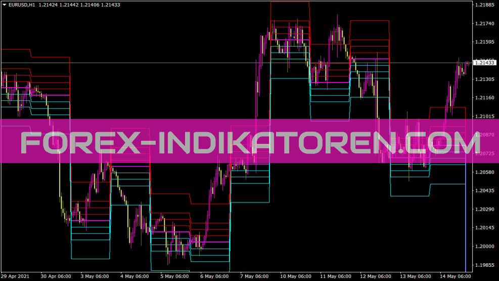 Camarillaonly indicator for MT4