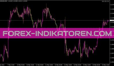 Candle Closing Time Remaining Lcctrp Indikator für MT4