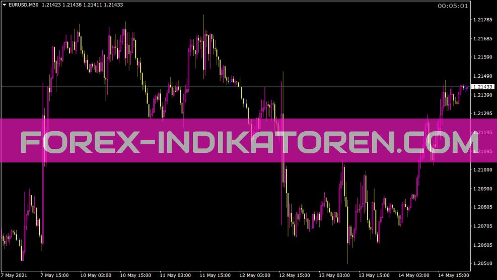 Tempo de fechamento da vela restante Lcctrp Indikator für MT4