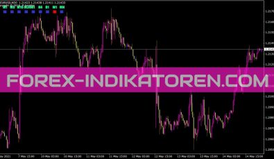 Candle Direction Indikator für MT4