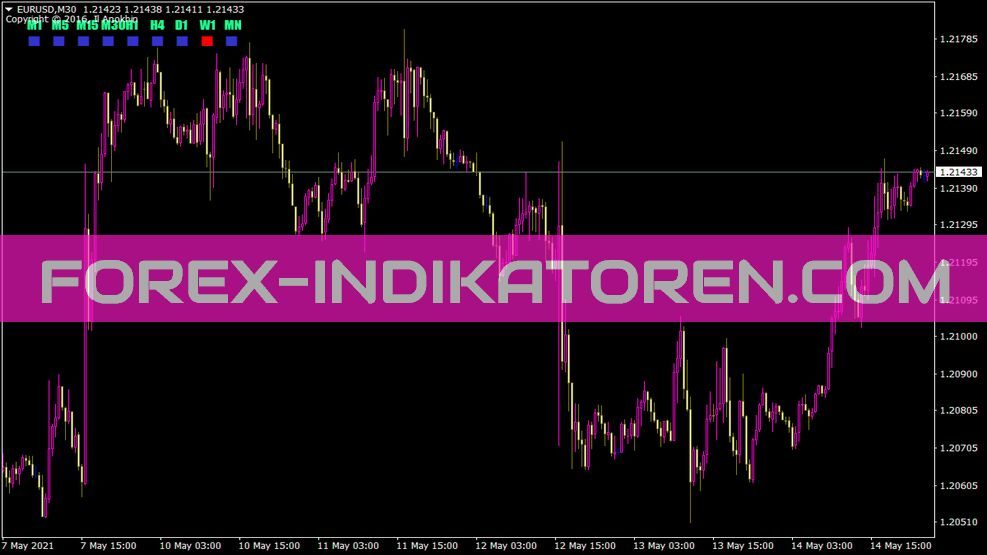 Candle Direction Indikator für MT4