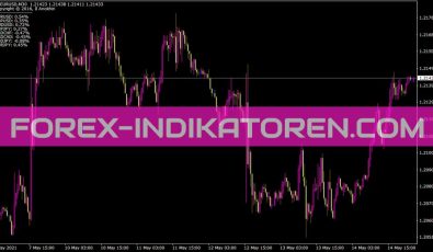 Candledifference Indikator für MT4