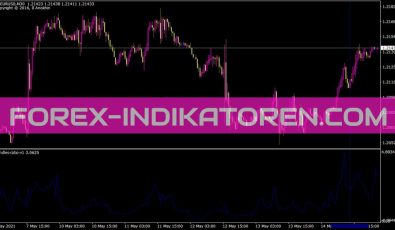 Candles Ratio V1 Indikator für MT4