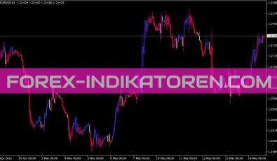 Candlesticksbw Indikator für MT4