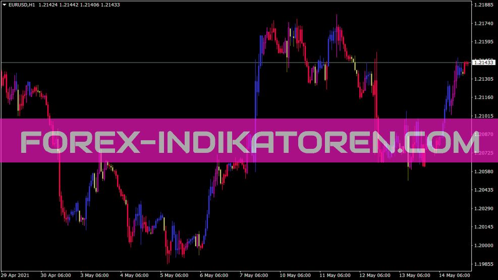 Candlesticksbw Indikator für MT4