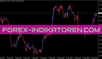 Candlestickscw Indikator für MT4