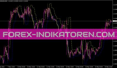 Candlestop Indikator für MT4