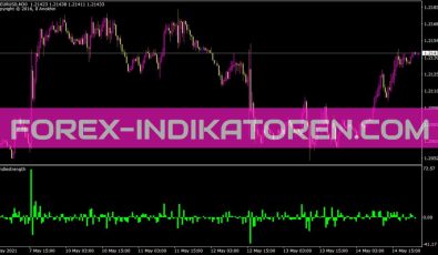 Candlestrength Indikator für MT4