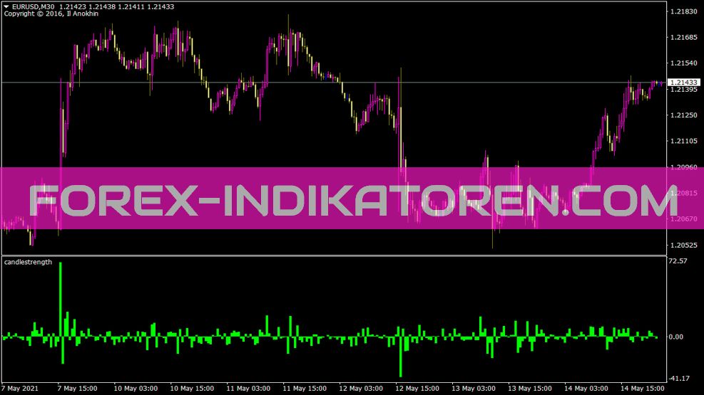 Indicador de força de velas para MT4