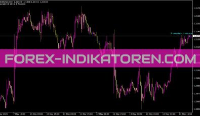 Candletime Indikator für MT4