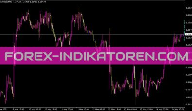 Candletimev Indikator für MT4