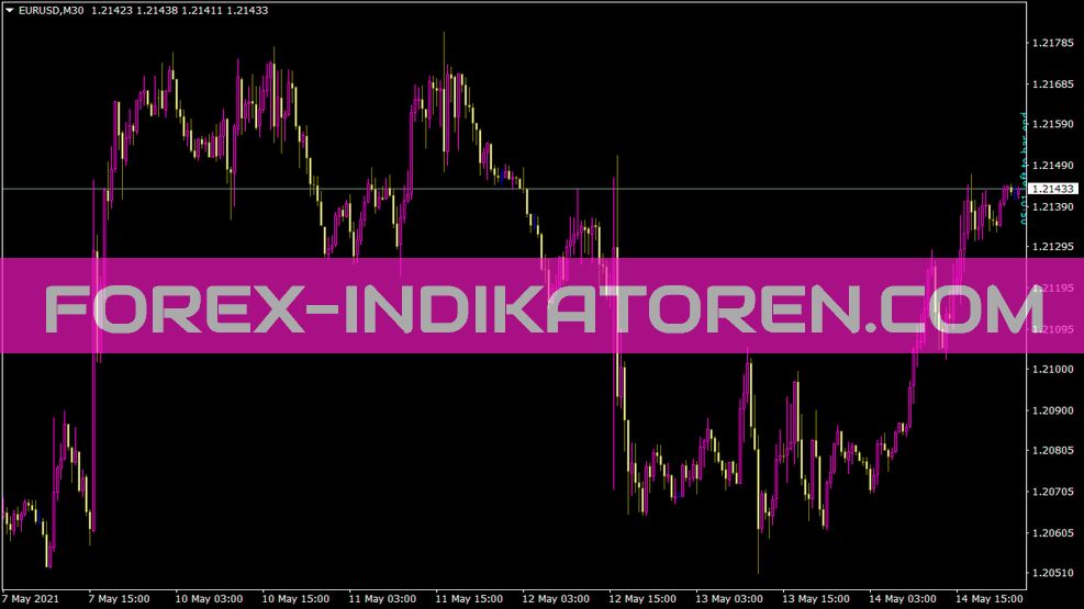 Indikátor Candletimev pro MT4