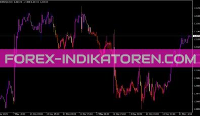 Catbarcolor Indikator für MT4