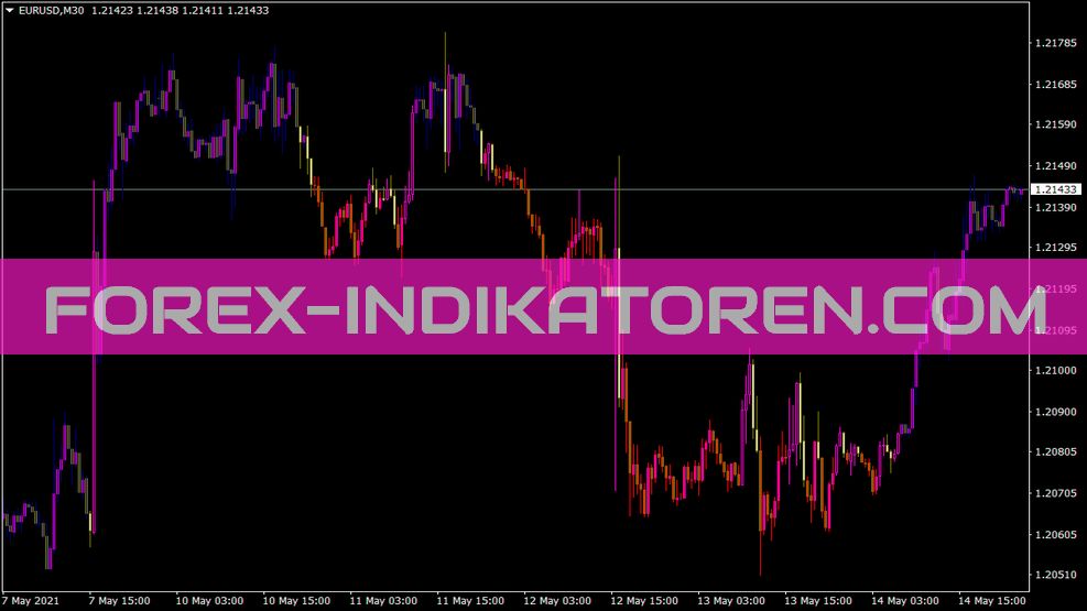 Catbarcolor Indicator for MT4