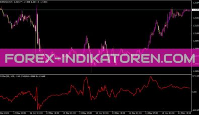 Cci Alert Indikator für MT4