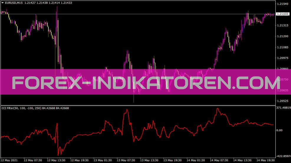 Indicador de alerta CCI para MT4